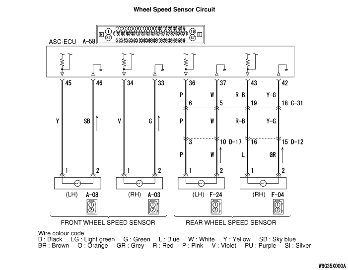 Code No.C101C Abnormality in FR wheel speed sensor signal